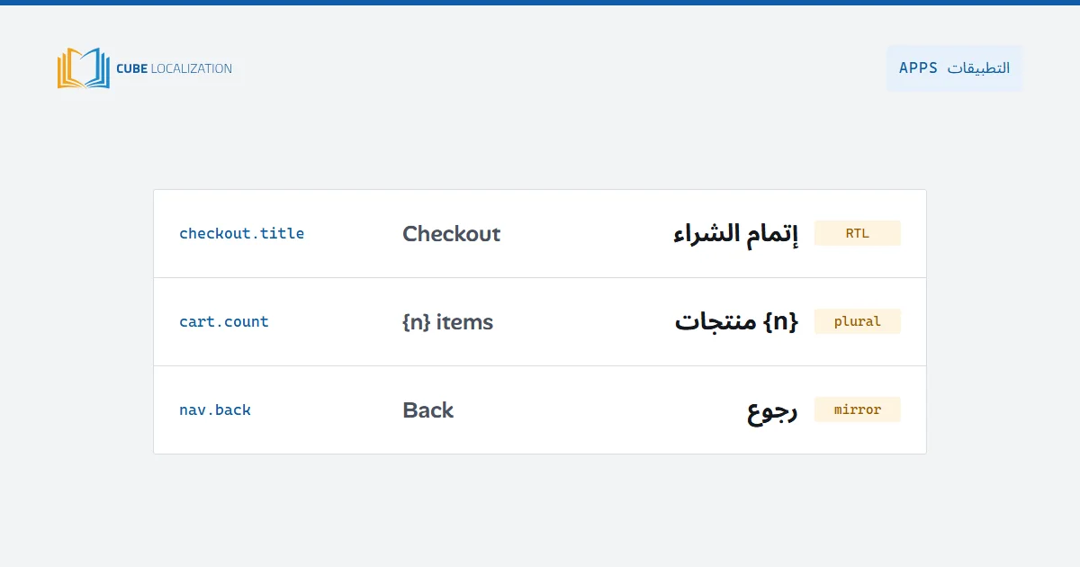 6 تحديات في توطين تطبيقك إلى العربية وكيف تتغلب عليها