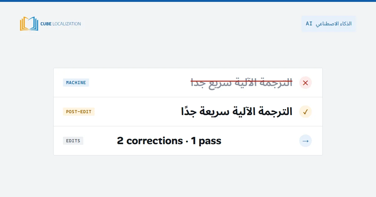 تحرير ما بعد الترجمة الآلية: تحقيق التوازن بين السرعة والجودة والتكلفة